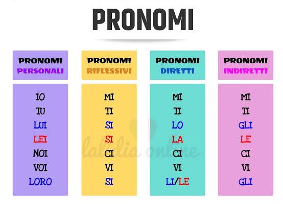 Pronouns