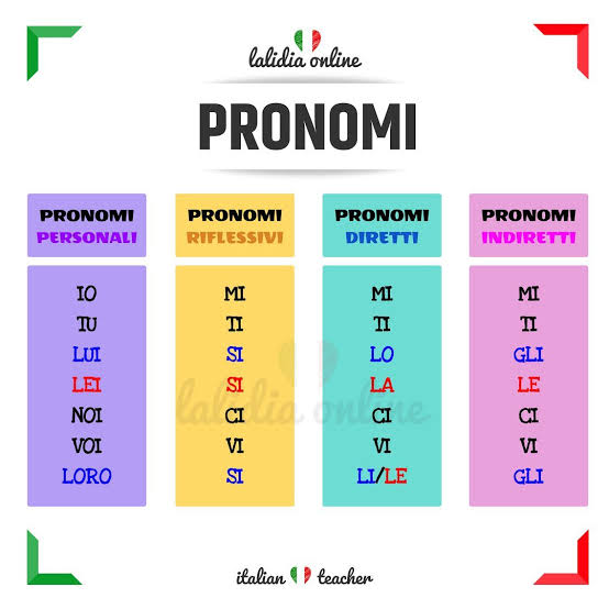 Pronouns